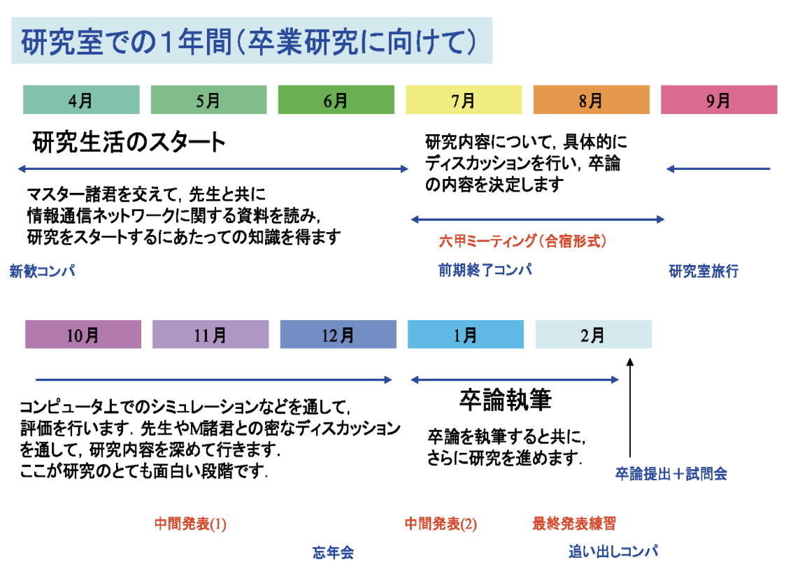 スケ